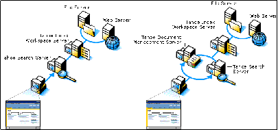 EIP : Sch�mas d'architecture offrant un fonctionnement optimal de SPS