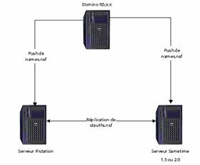 EIP : Installation Lotus K-Station