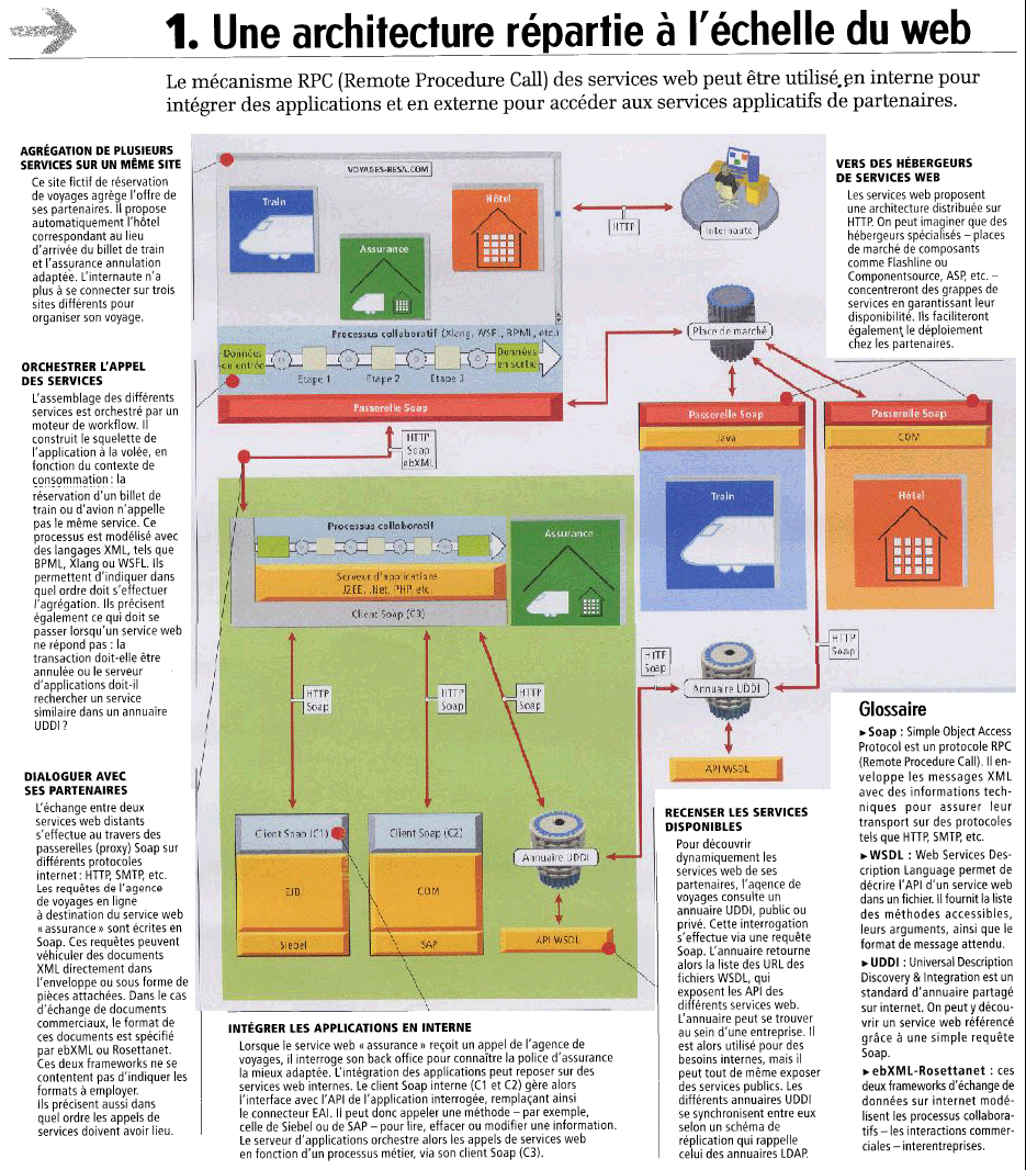 Copyright 01 INFORMATIQUE